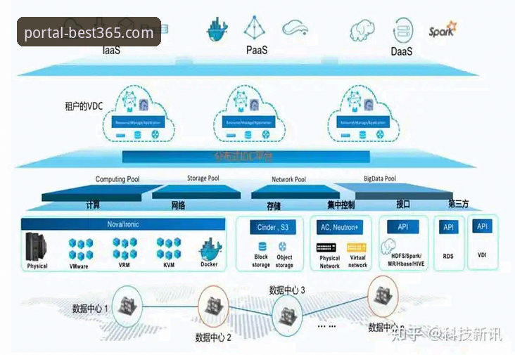 揭秘best365体育平台新用户注册与官方下载背后的高效路径